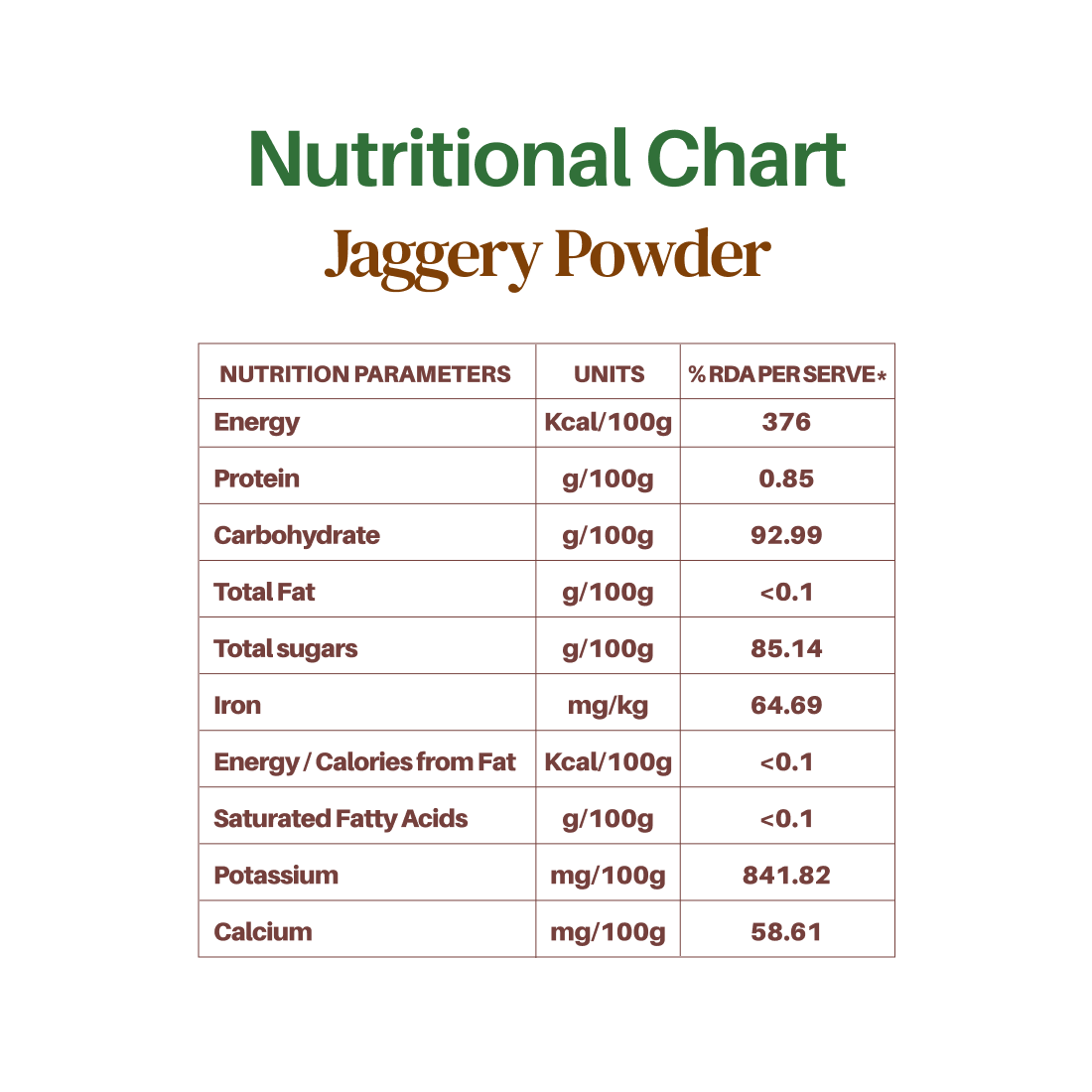 Jaggery Powder, Natural Sweetener for Tea, Cooking & Baking - 500g